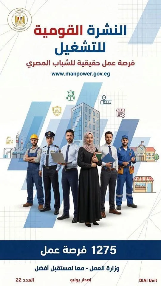 1275 فرصة عمل بـ42 شركة خاصة في 9 محافظات